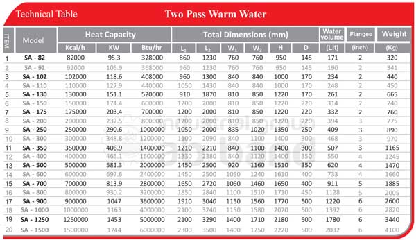 دیگ فولادی آب گرم دو پاس 82000 آب بند