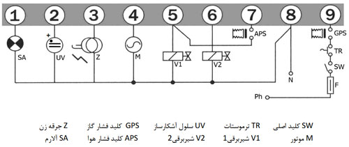 نقشه سیم بندی پایه رله G811-UV شکوه: