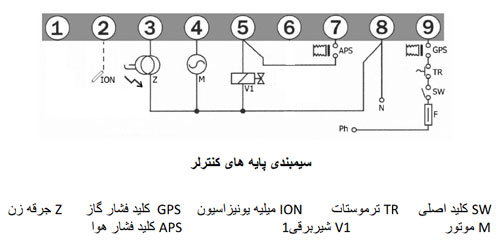نقشه سیم بندی پایه رله G790 شکوه
