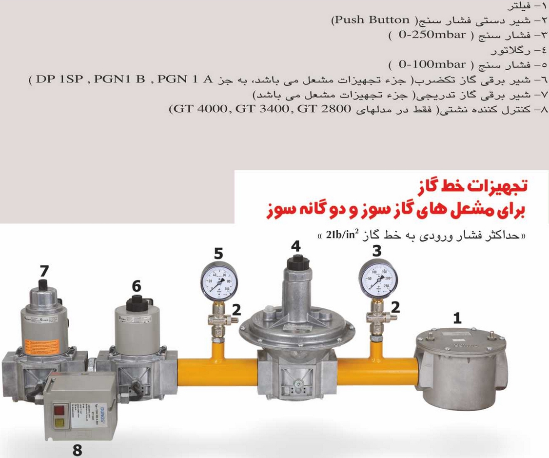 خط گاز ایران رادیاتور