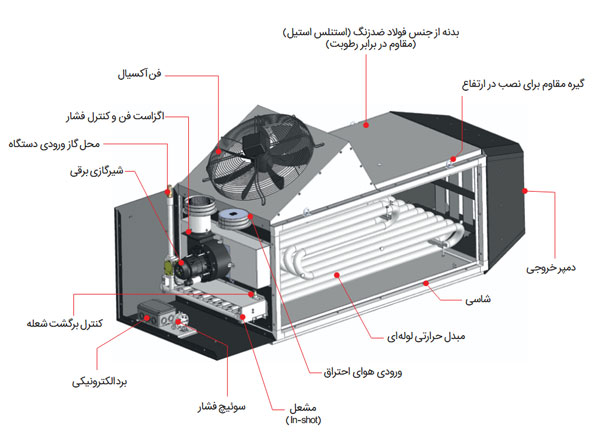 جت هیتر انرژی مدل GH 860