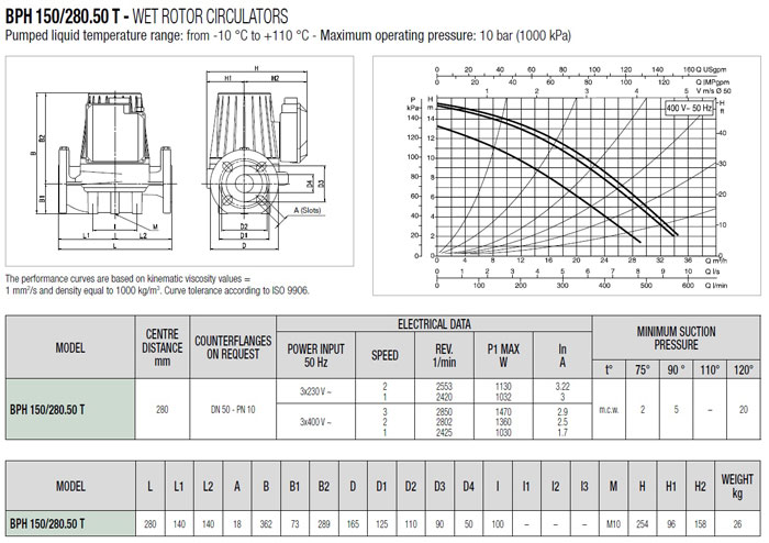 عملکرد هد و دبی پمپ داب مدل BPH 150/280.50 T